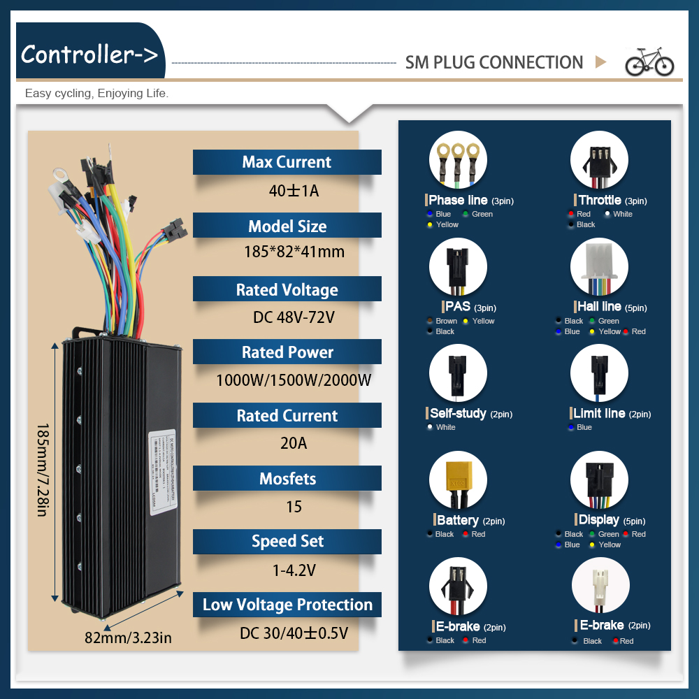 Ebike Controller 48V/72V 3 mod - đánh giá và giá Ebike Conversion Kit 72V 3000W